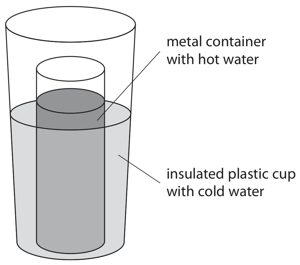 Figure for Question 9 — Edexcel IGCSE Physics