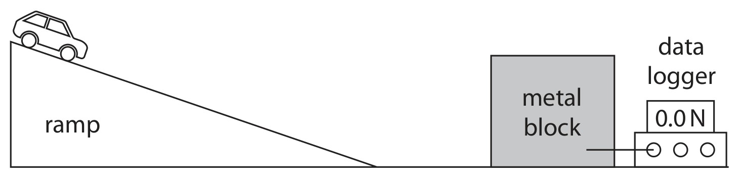 Figure for Question 21 — Edexcel IGCSE Physics