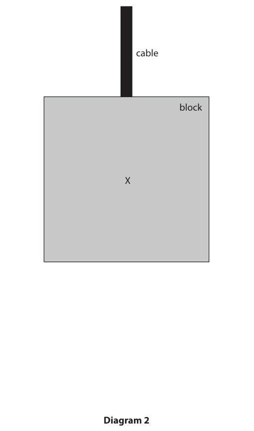 Figure for Question 7 — Edexcel IGCSE Physics