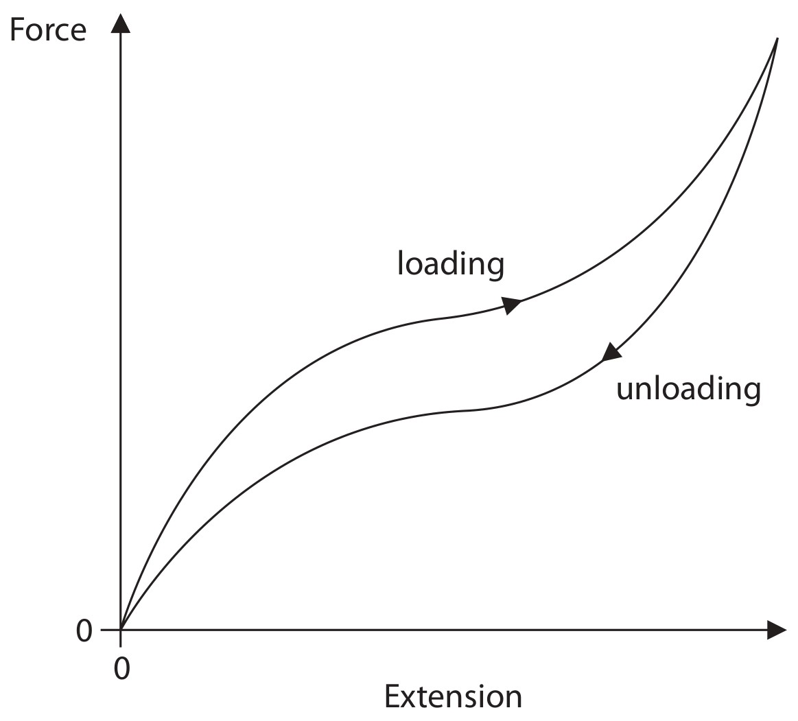 Figure for Question 16 — Edexcel IGCSE Physics