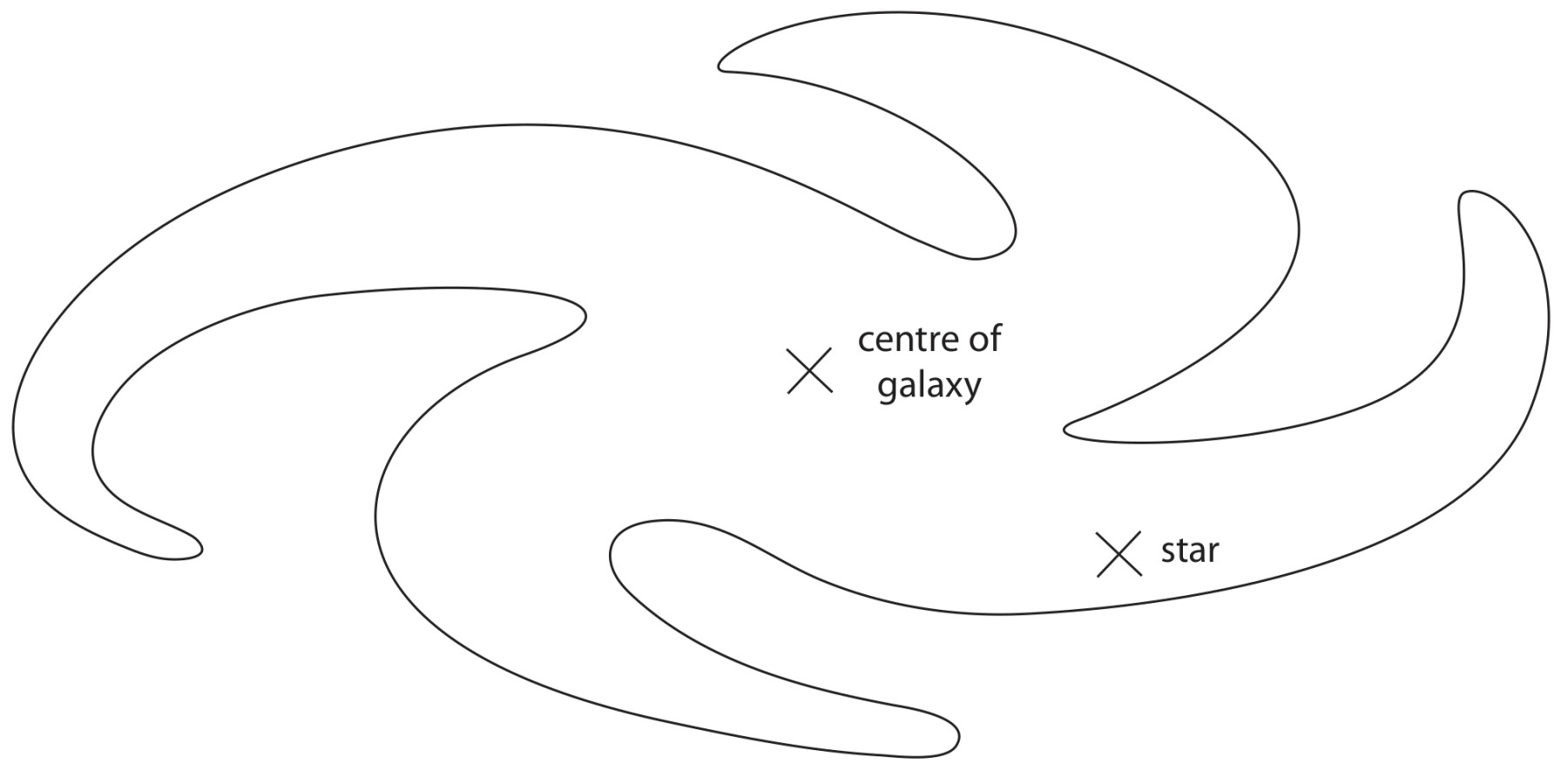 Figure for Question (a) — Edexcel IGCSE Physics