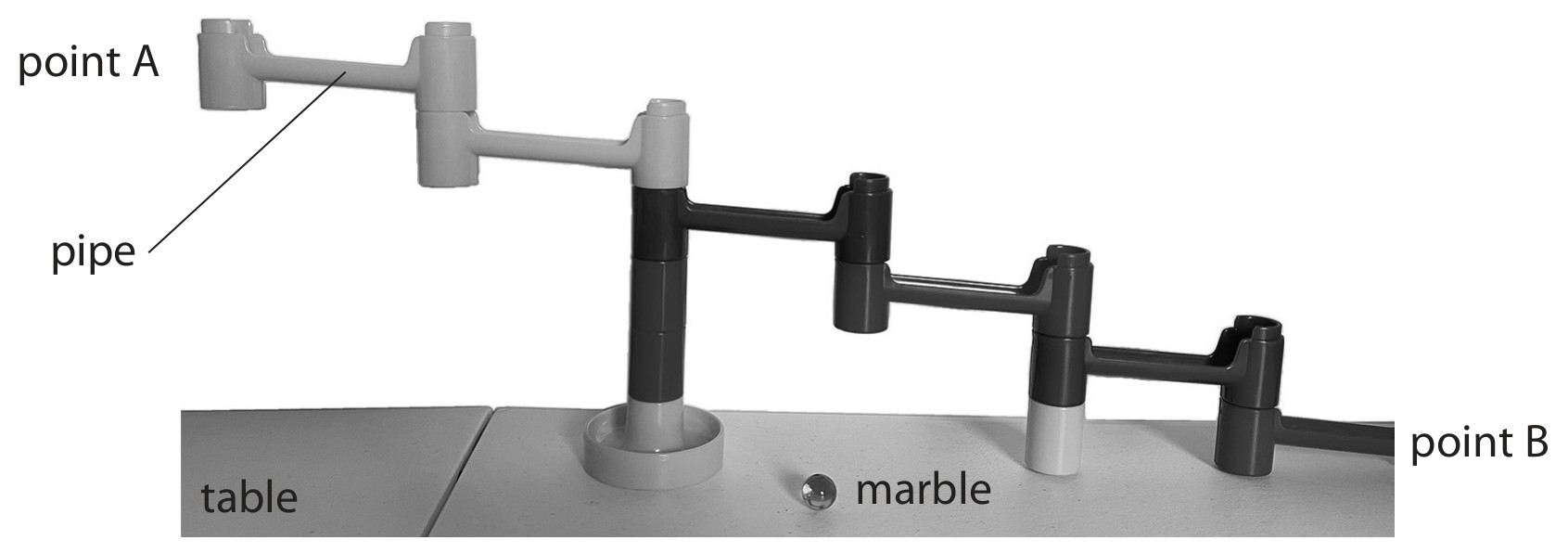 Figure for Question 3 — Edexcel IGCSE Physics