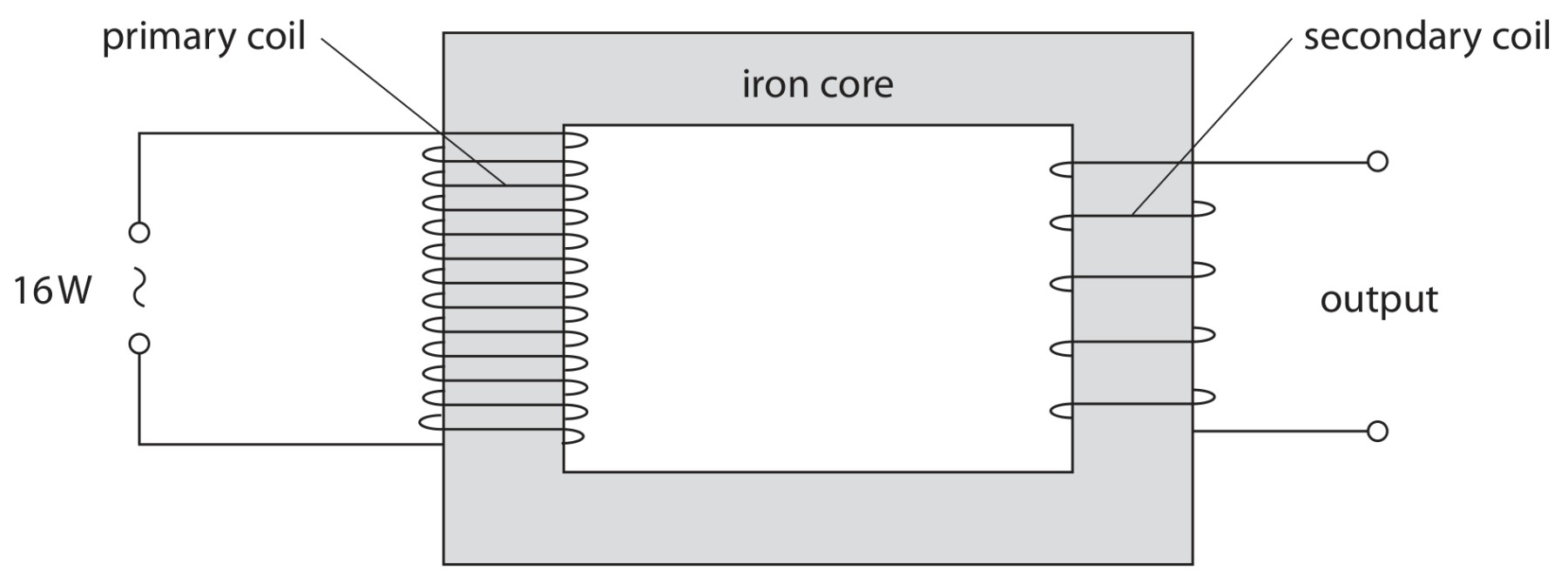 Figure for Question 6 — Edexcel IGCSE Physics