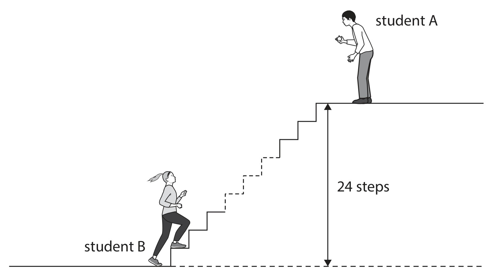 Figure for Question 4 — Edexcel IGCSE Physics