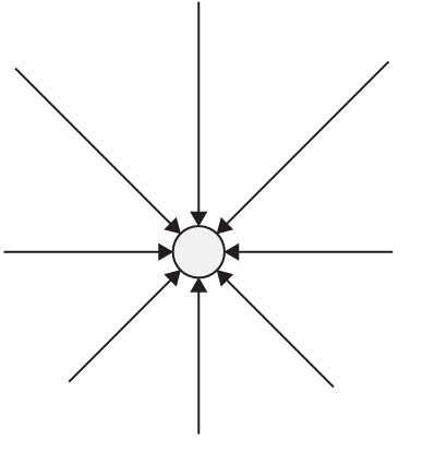 Figure for Question 5 — Edexcel IGCSE Physics — Option B