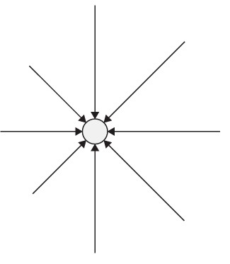 Figure for Question 5 — Edexcel IGCSE Physics — Option C