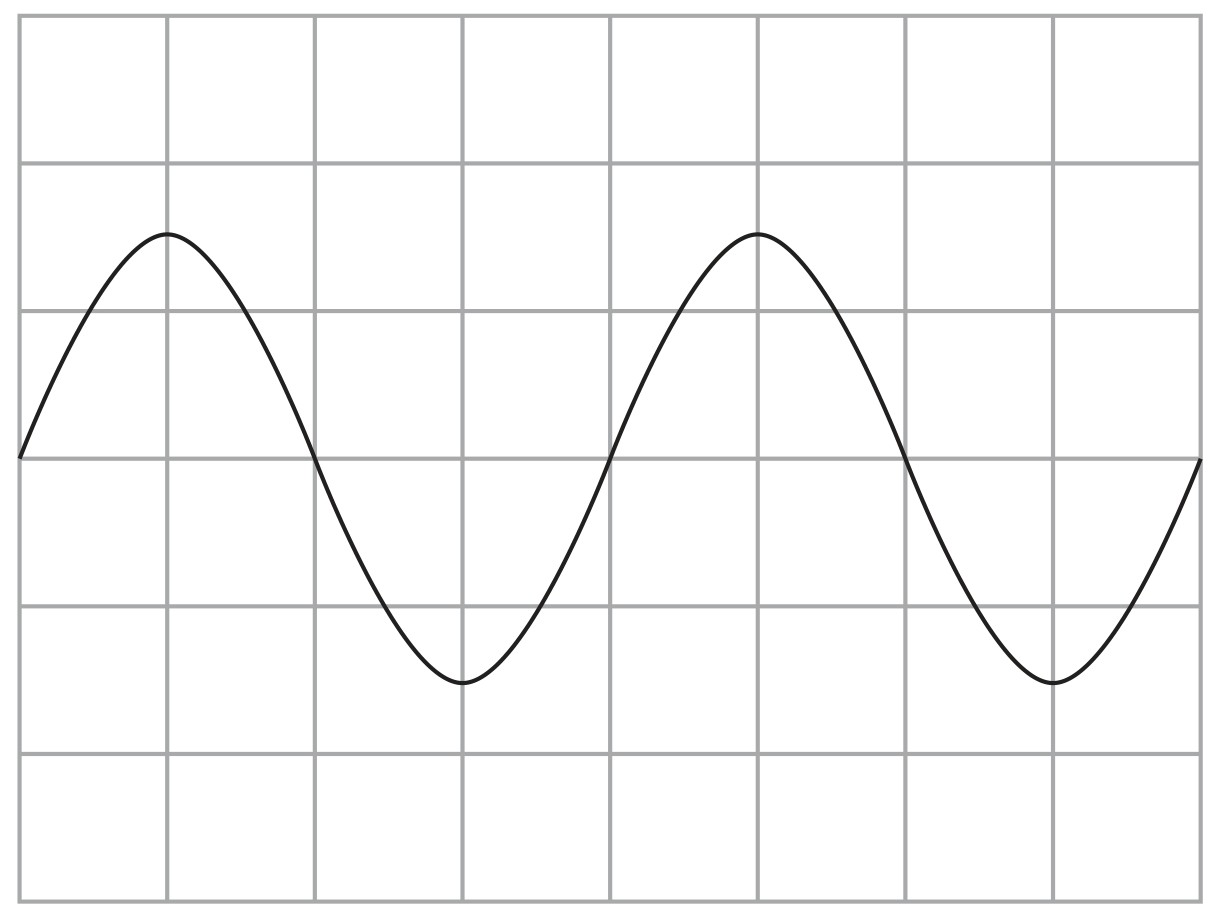 Figure for Question 17 — Edexcel IGCSE Physics