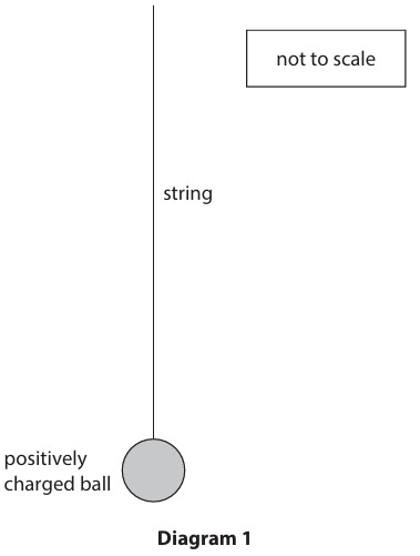 Figure for Question 4 — Edexcel IGCSE Physics