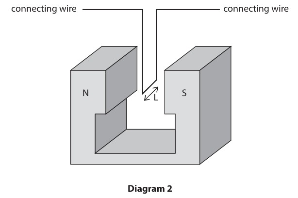 Figure for Question 4 — Edexcel IGCSE Physics