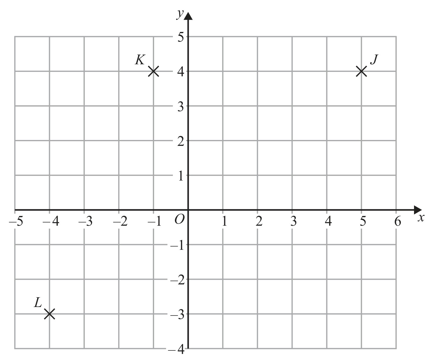 Figure for Question 4 — Edexcel IGCSE Math A Foundation