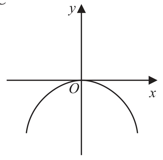 Figure for Question 7 — Edexcel IGCSE Math A Higher