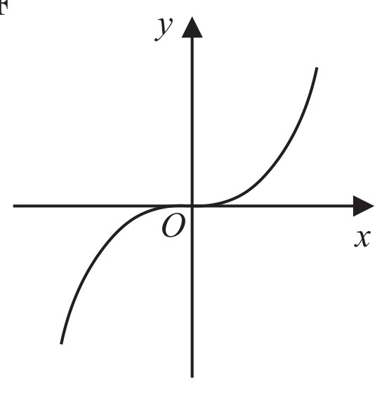 Figure for Question 7 — Edexcel IGCSE Math A Higher