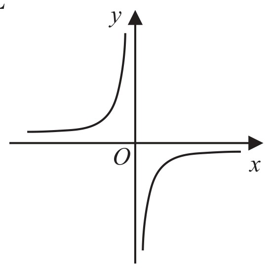 Figure for Question 7 — Edexcel IGCSE Math A Higher