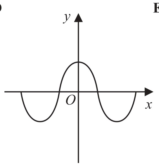 Figure for Question 7 — Edexcel IGCSE Math A Higher