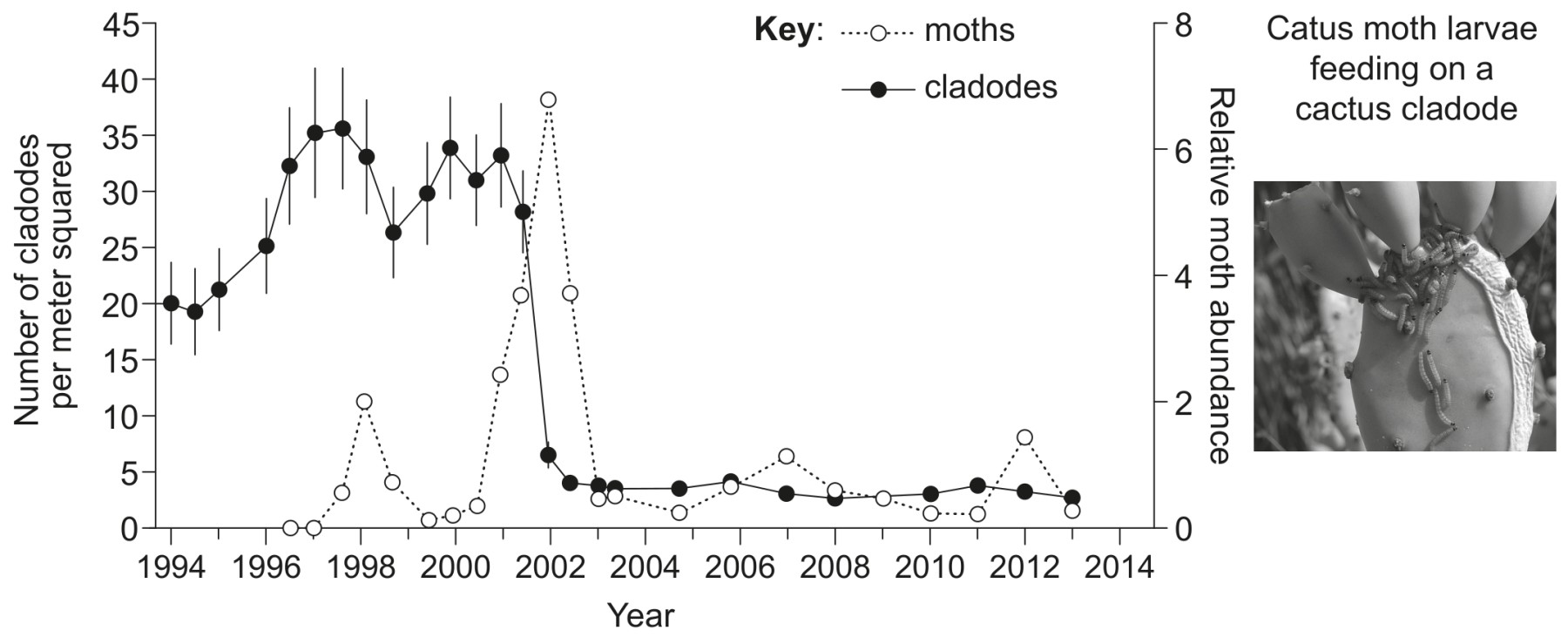 Figure for Question IB Biology HL C4.1.6 Negative Feedback Control Questions question 1 — IB Biology HL