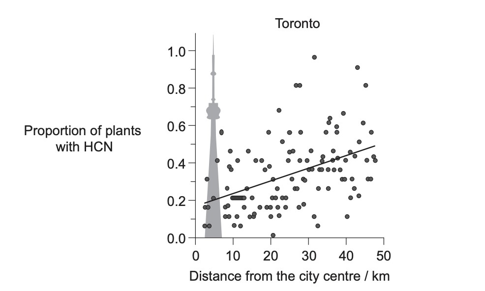 Figure for Question IB Biology HL D4.1.4 Abiotic Factors As Selection Pressures Questions question 1 — IB Biology HL