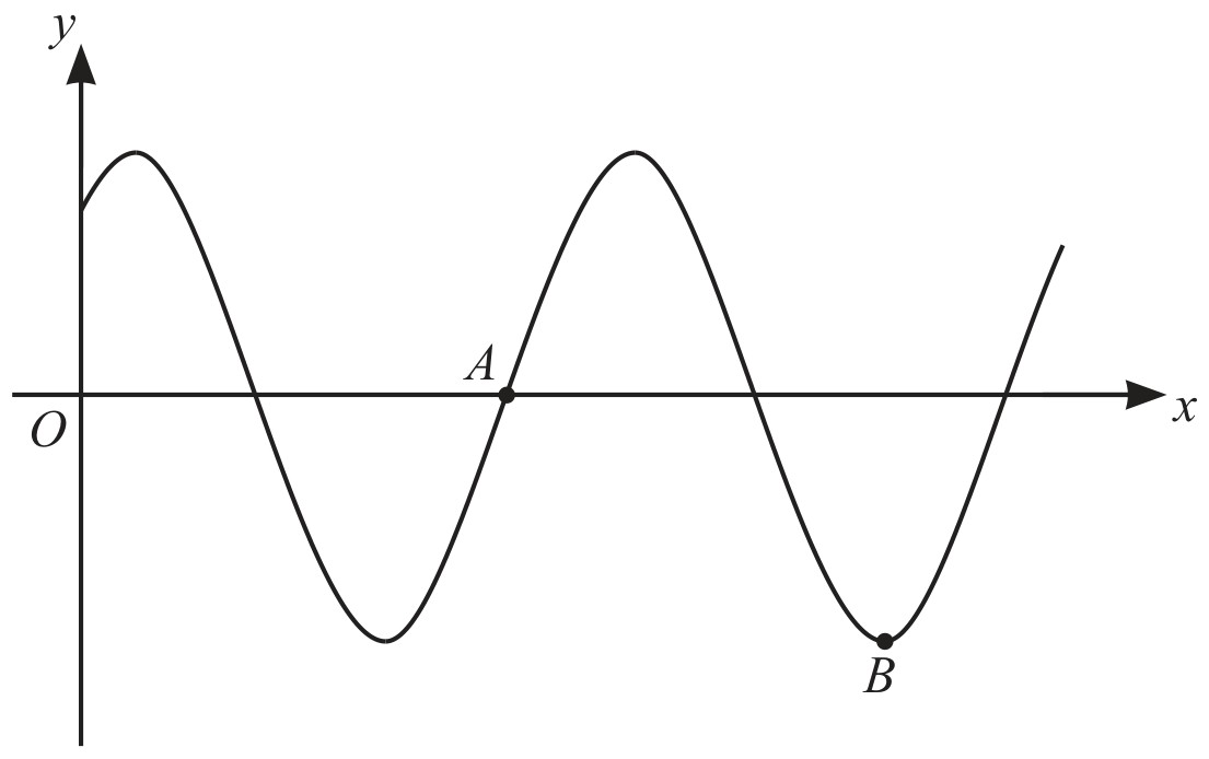 Figure for Question 4 — CAIE A-Level Mathematics AS