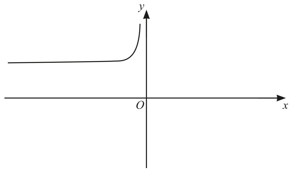 Figure for Question 3 — CAIE A-Level Mathematics AS