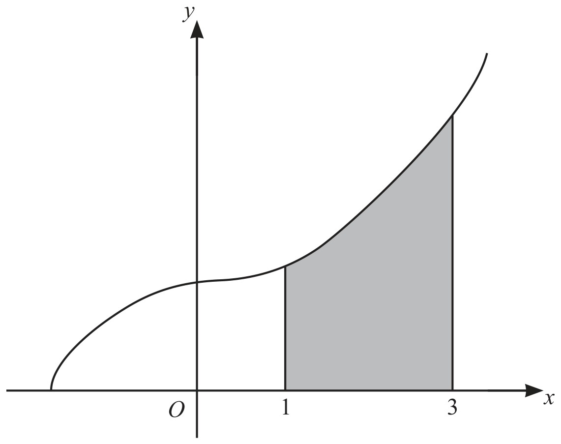 Figure for Question 3 — CAIE A-Level Mathematics AS