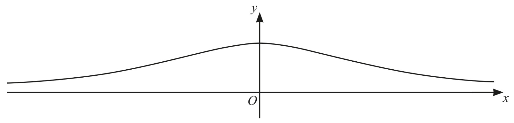 Figure for Question (b) — CAIE A-Level Mathematics AS