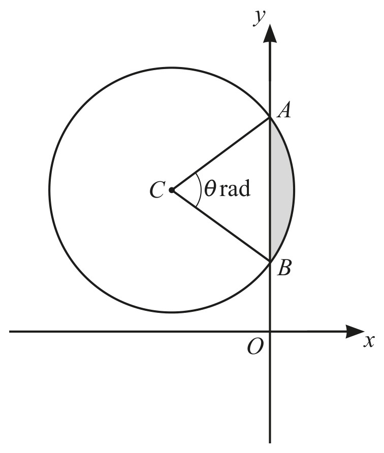 Figure for Question 3 — CAIE A-Level Mathematics AS