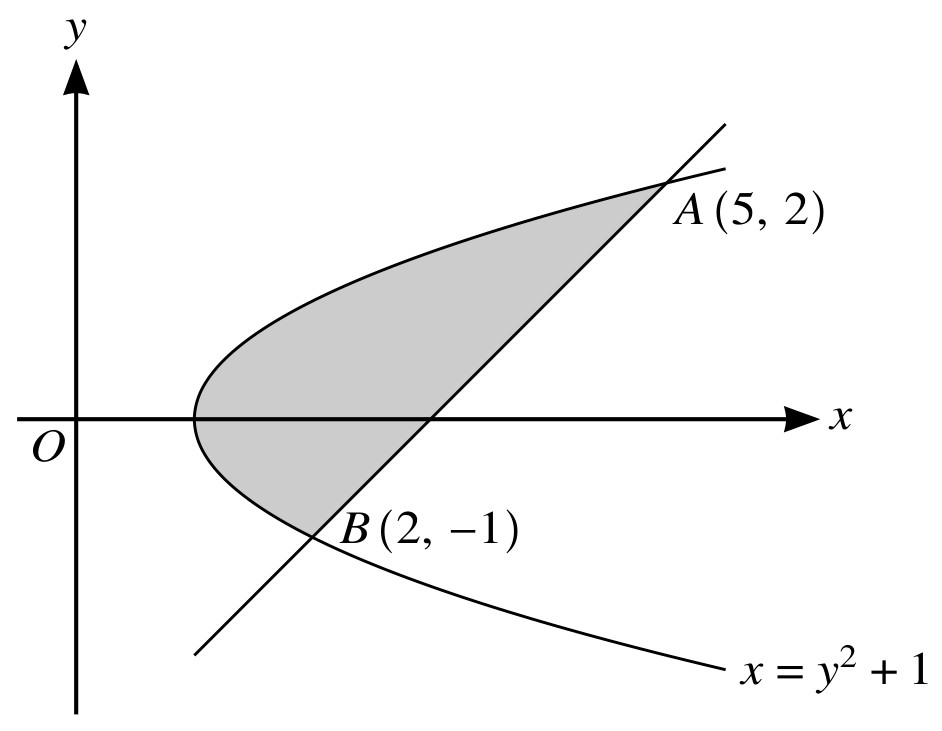 Figure for Question 1 — CAIE A-Level Mathematics AS