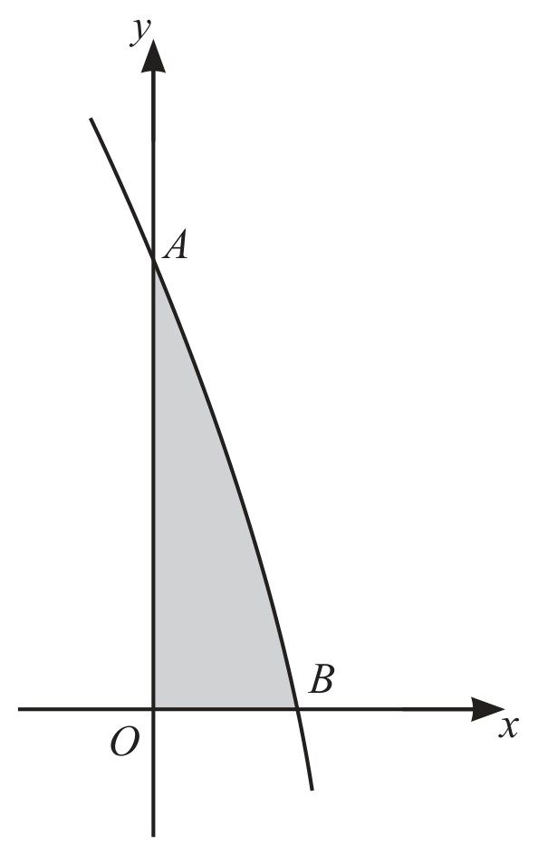 Figure for Question 1 — CAIE A-Level Mathematics AS