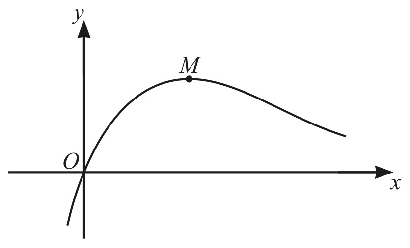 Figure for Question 4 — CAIE A-Level Mathematics AS