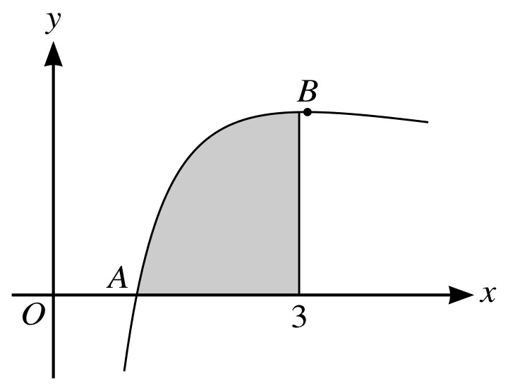 Figure for Question 2 — CAIE A-Level Mathematics AS