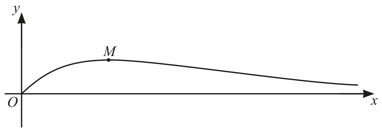 Figure for Question CAIE A-Level Mathematics A2 3.5.5 Inverse Tangent Questions question 1 — CAIE A-Level Mathematics A2