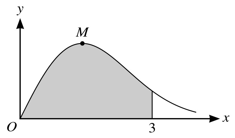 Figure for Question 2 — CAIE A-Level Mathematics A2