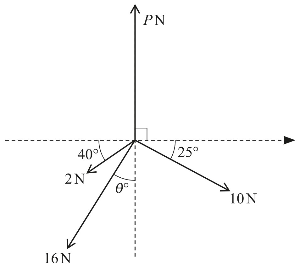 Figure for Question 3 — CAIE A-Level Mathematics A2