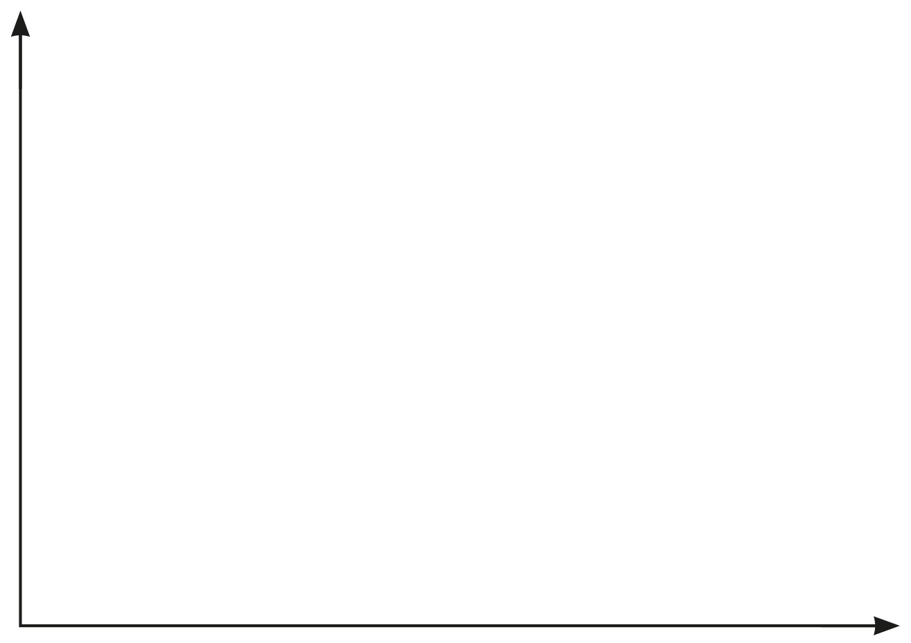 Figure for Question (a) — CAIE A-Level Mathematics A2