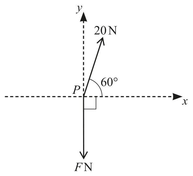 Figure for Question 2 — CAIE A-Level Mathematics A2