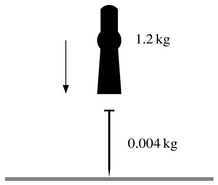 Figure for Question 3 — CAIE A-Level Mathematics A2