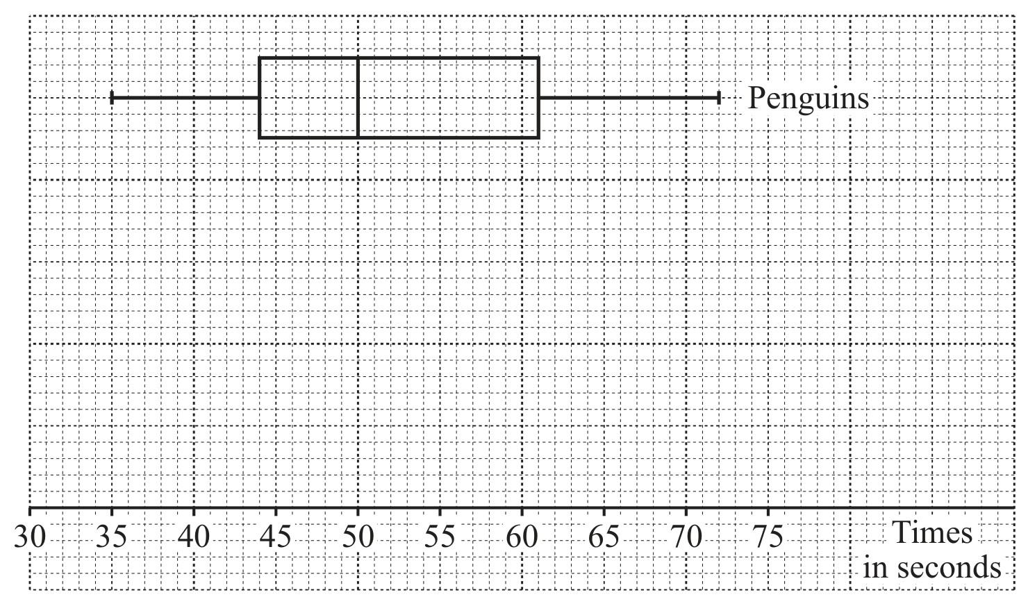 Figure for Question (b) — CAIE A-Level Mathematics A2