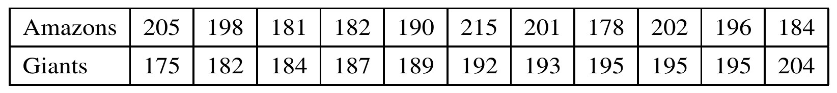 Table for Question 4 — CAIE A-Level Mathematics A2