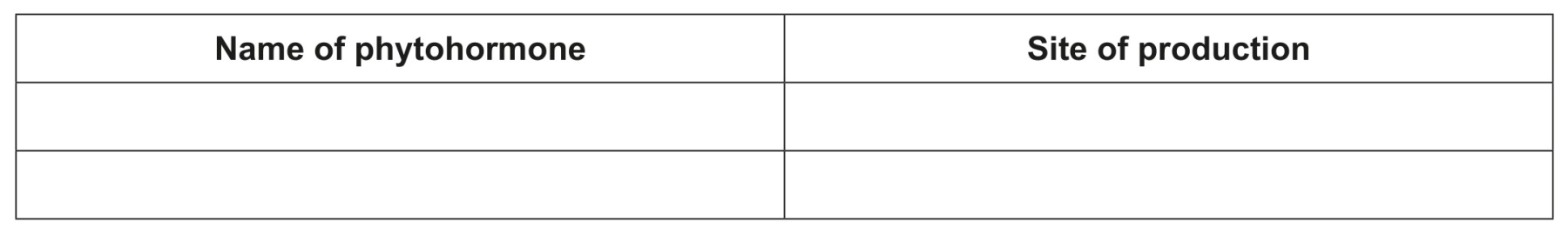 Table for Question IB Biology HL C3.1.19 Hl Phytohormones Questions question 1 — IB Biology HL