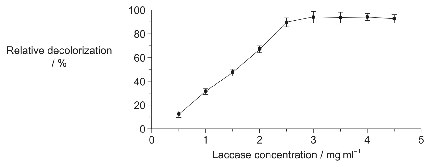 Figure for Question IB Biology HL C1.1.13 Hl Cyclical and Linear Pathways in Metabolism Questions question 1 — IB Biology HL