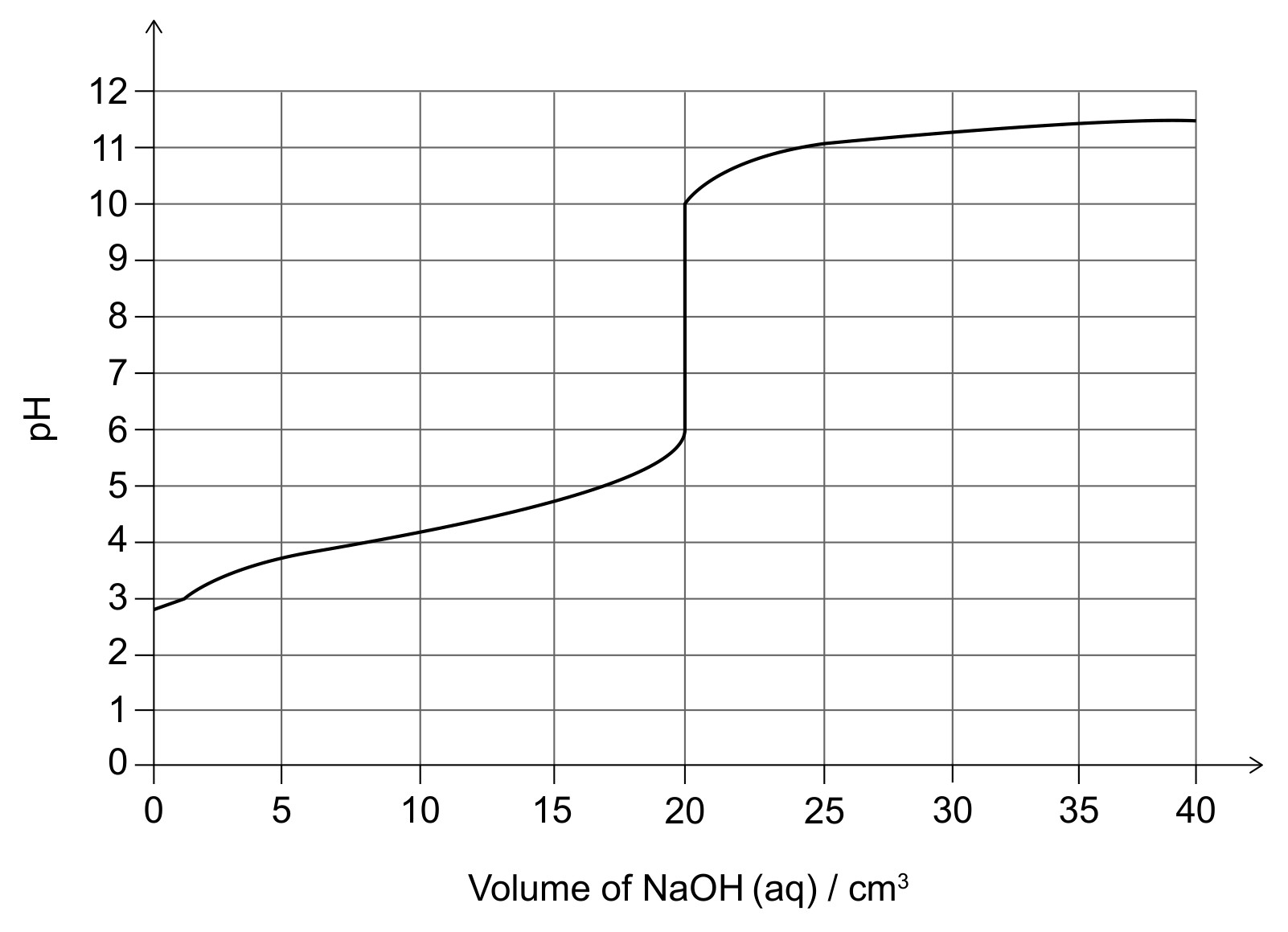 Figure for Question IB Chemistry SL 1.4.5 Molar Concentration Questions question 1 — IB Chemistry SL