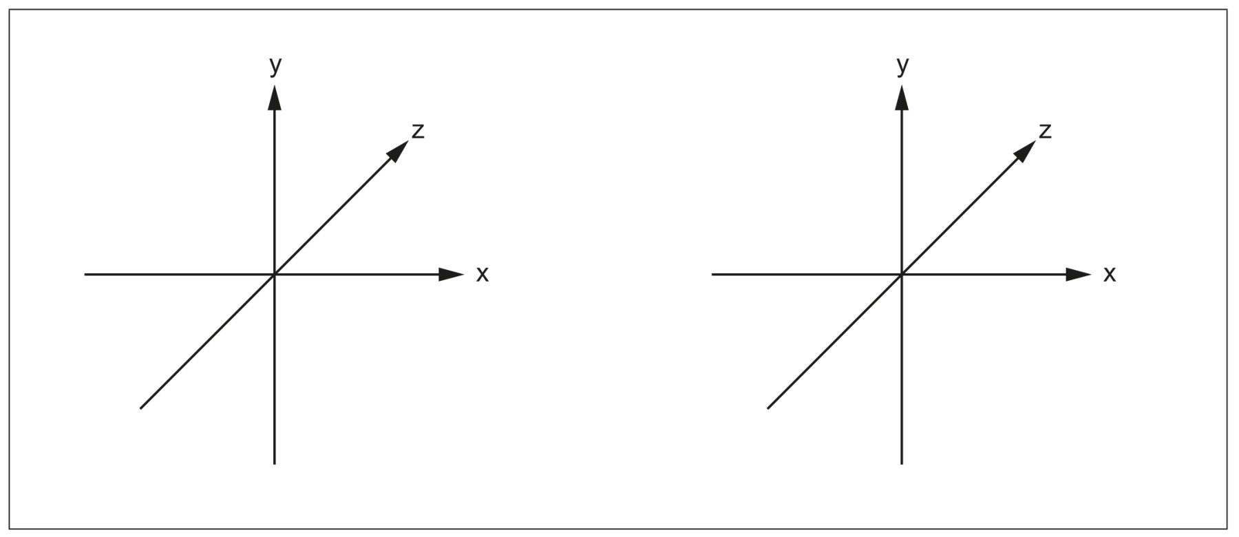 Figure for Question IB Chemistry SL 1.3.4 Sublevels Questions question 1 — IB Chemistry SL
