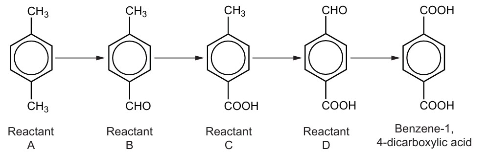 Figure for Question IB Chemistry HL 3.2.9 Oxidation of Organic Functional Groups Questions question 1 — IB Chemistry HL