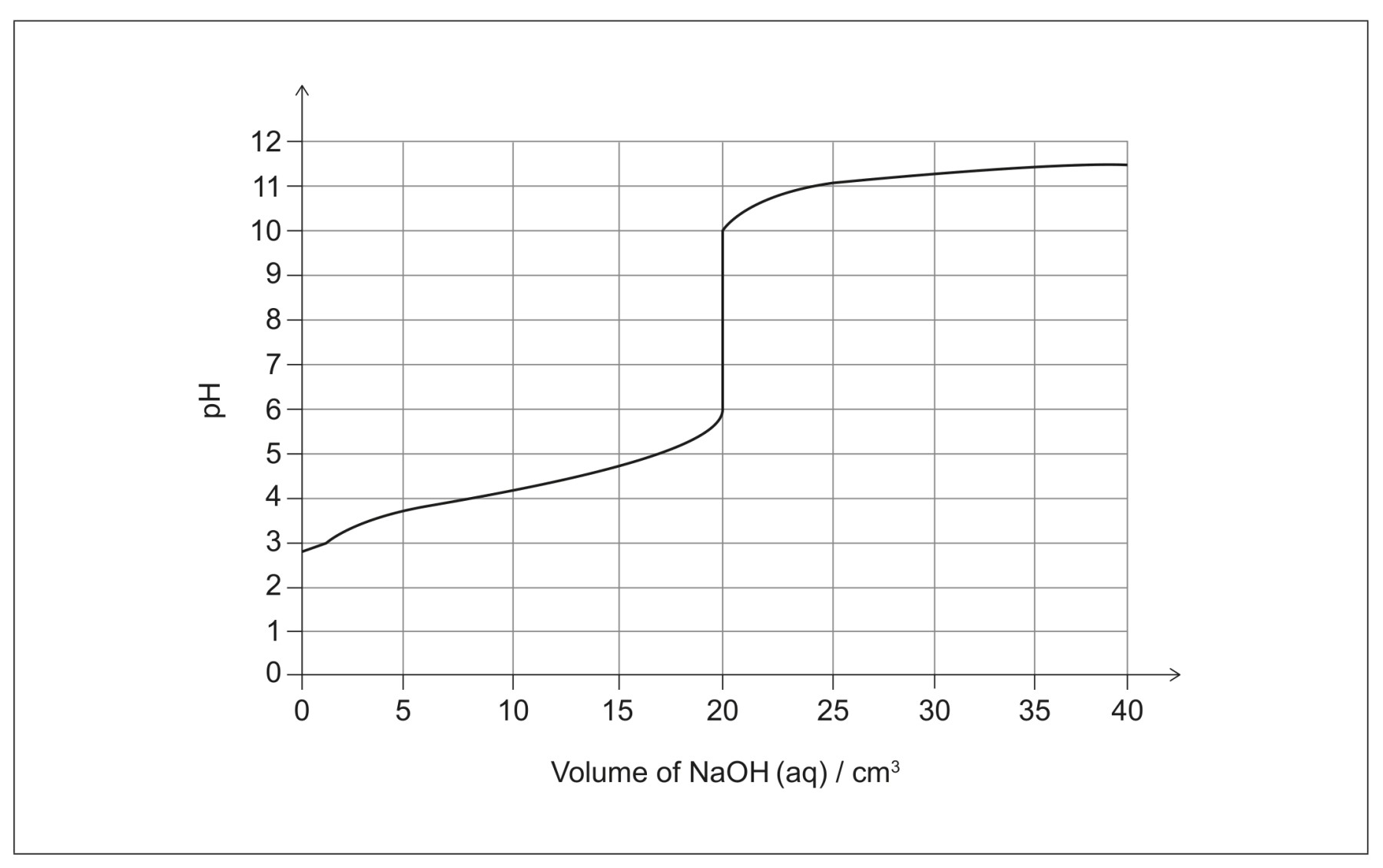 Figure for Question IB Chemistry HL 1.4.5 Molar Concentration Questions question 1 — IB Chemistry HL