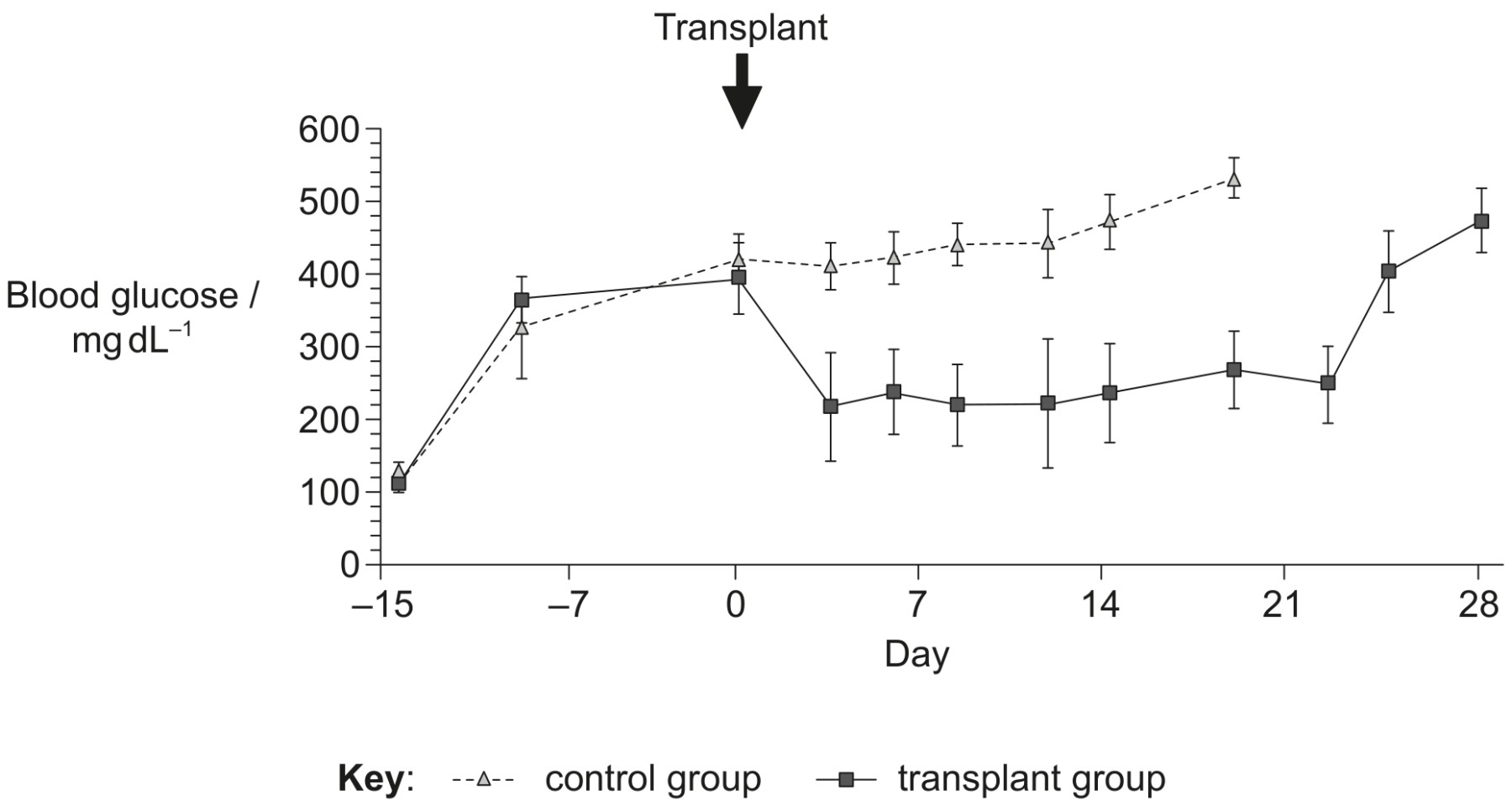 Figure for Question 1 — IB Biology HL