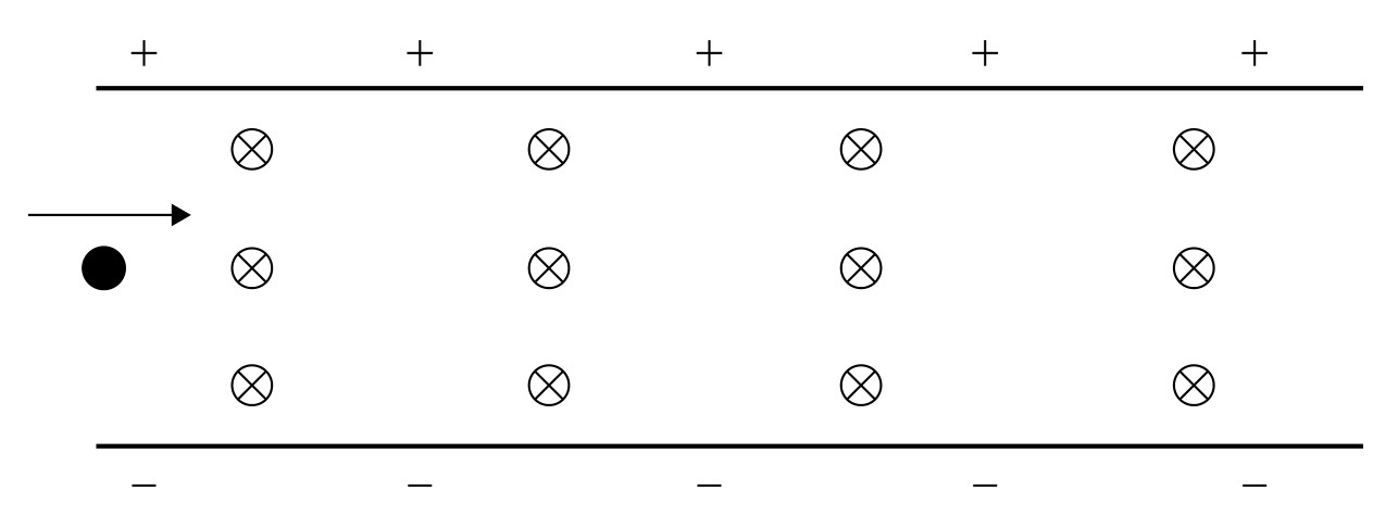Figure for Question IB Physics SL D 3 3 Crossed Electric and Magnetic Fields Questions question 1 — IB Physics SL