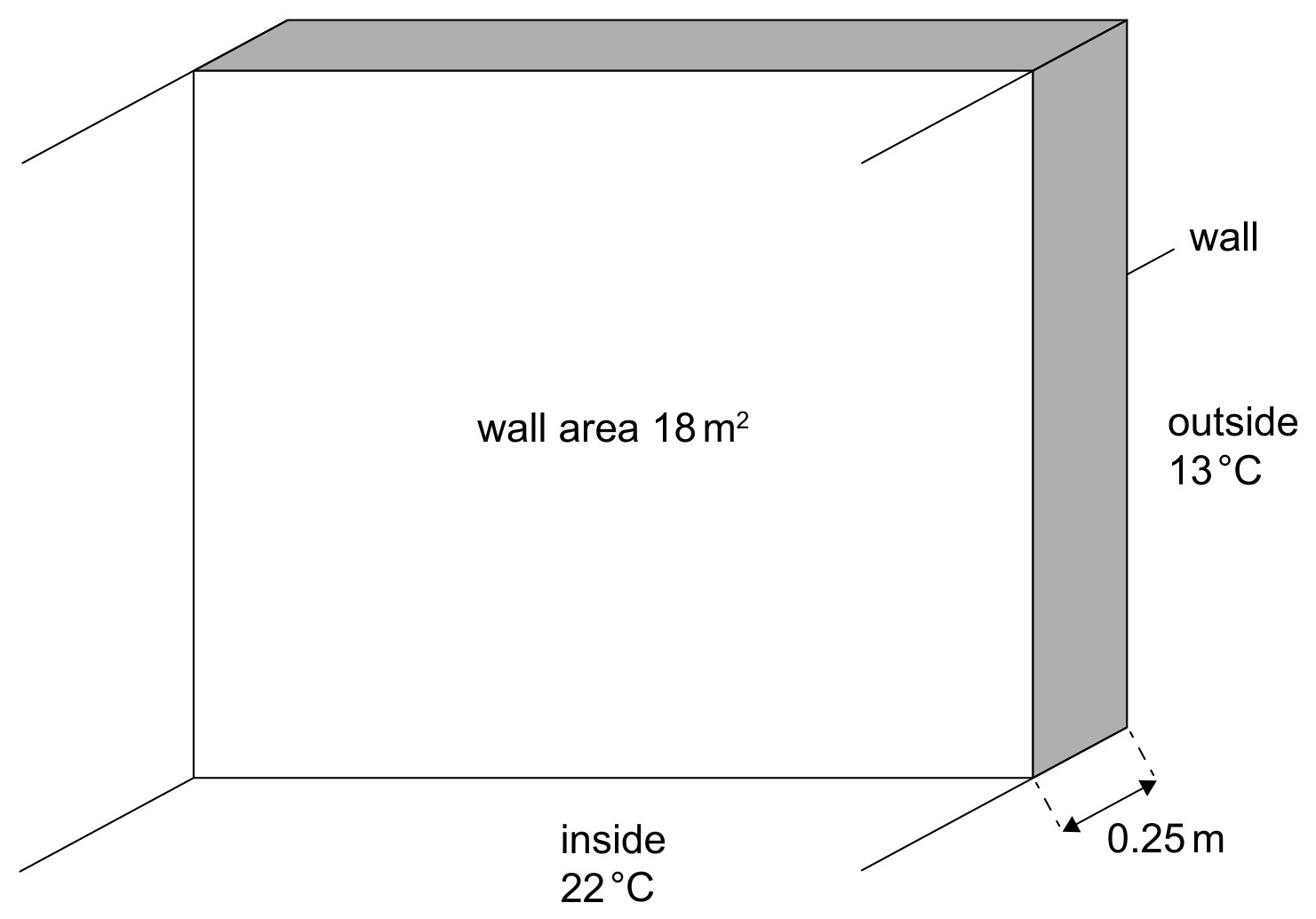 Figure for Question IB Physics SL B 1 11 Conduction Questions question 1 — IB Physics SL