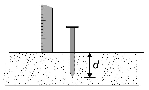 Figure for Question IB Physics SL S1.3.3 Units and Numerical Values Questions question 1 — IB Physics SL