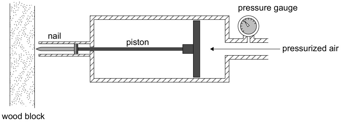 Figure for Question IB Physics SL S1.3.3 Units and Numerical Values Questions question 1 — IB Physics SL