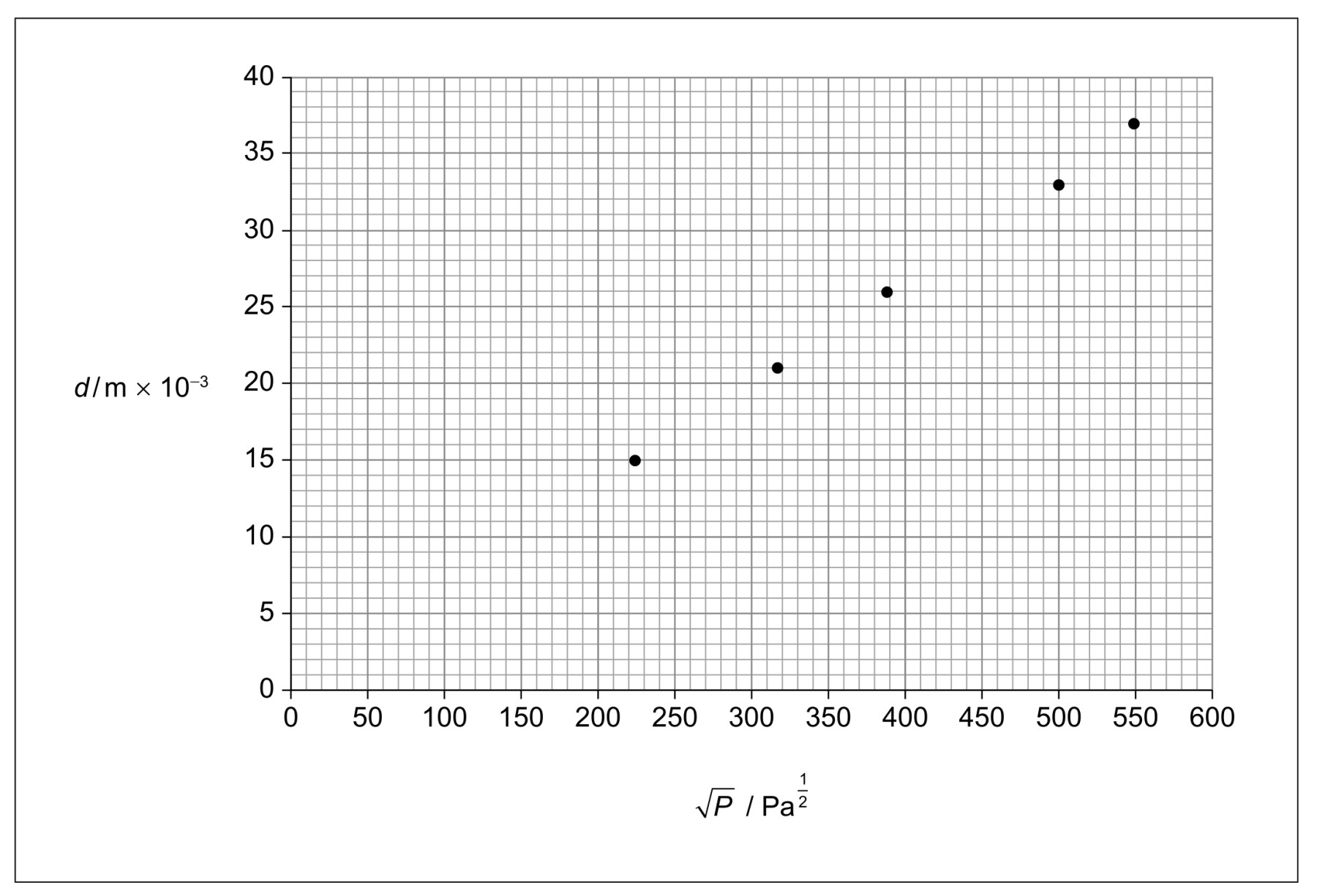 Figure for Question IB Physics SL S1.3.3 Units and Numerical Values Questions question 1 — IB Physics SL