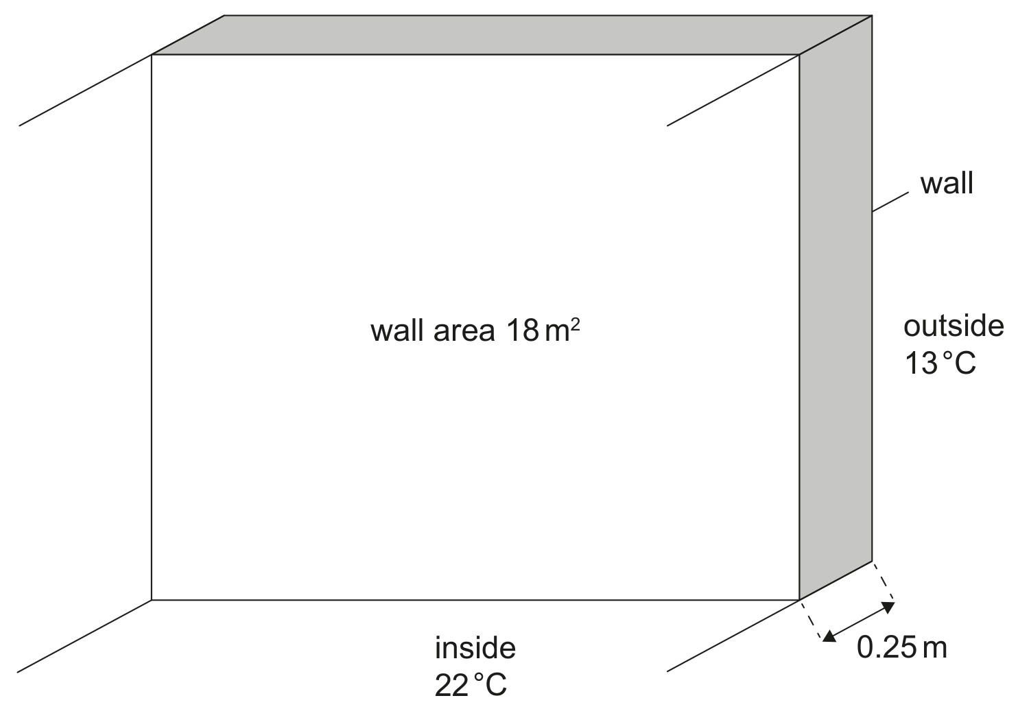 Figure for Question IB Physics HL B 1 12 Conduction Rate Questions question 1 — IB Physics HL
